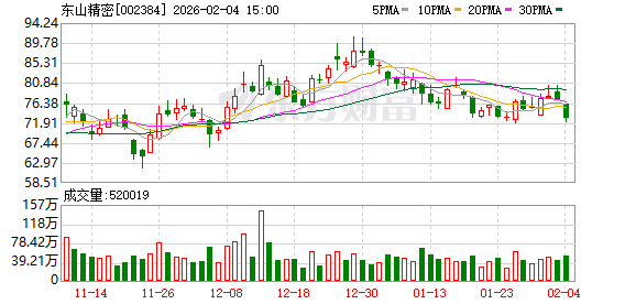 光模块需求增加 头部公司业绩劲增