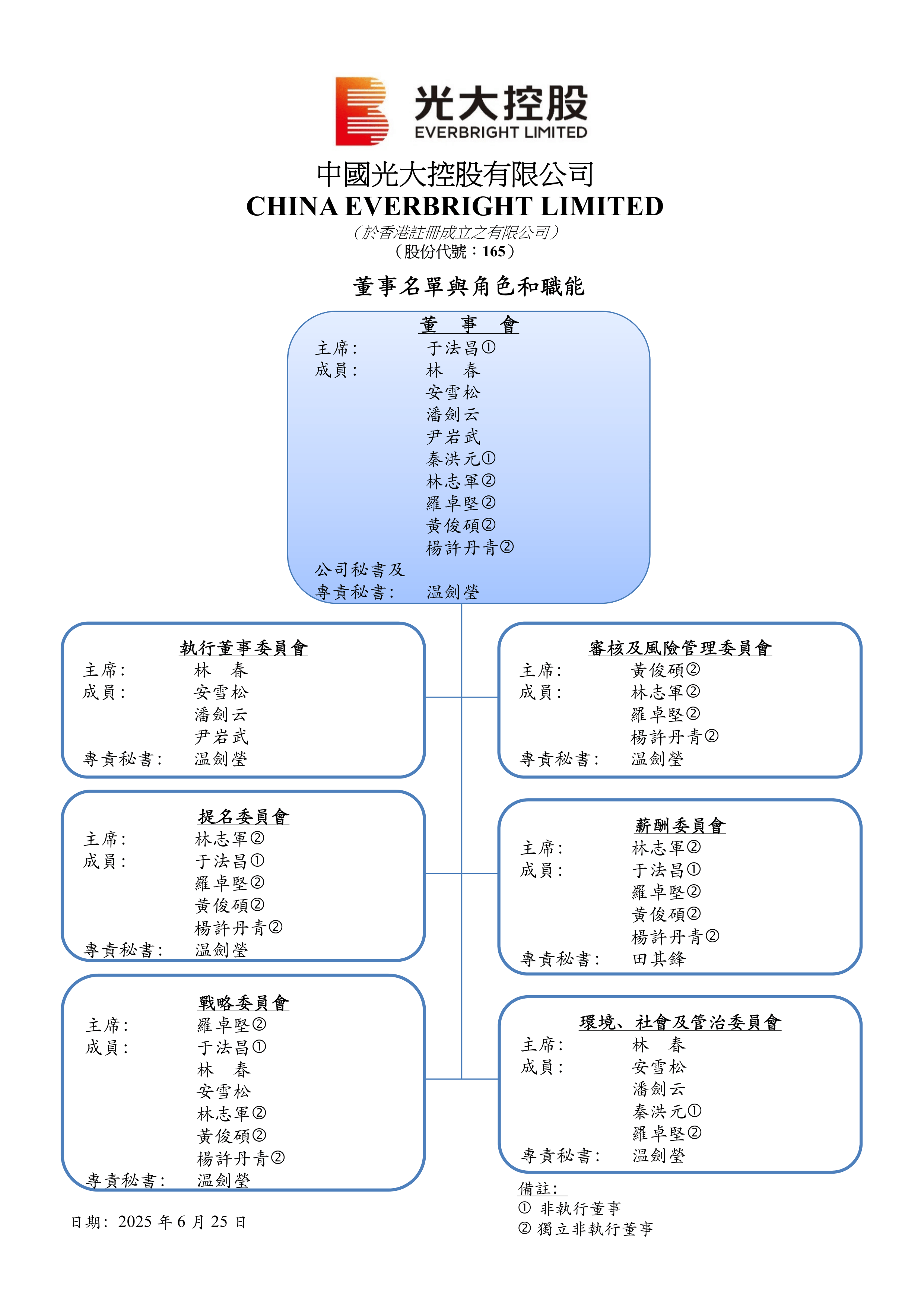 不同集团被纳入恒生综合指数并同步调入港股通标的名单