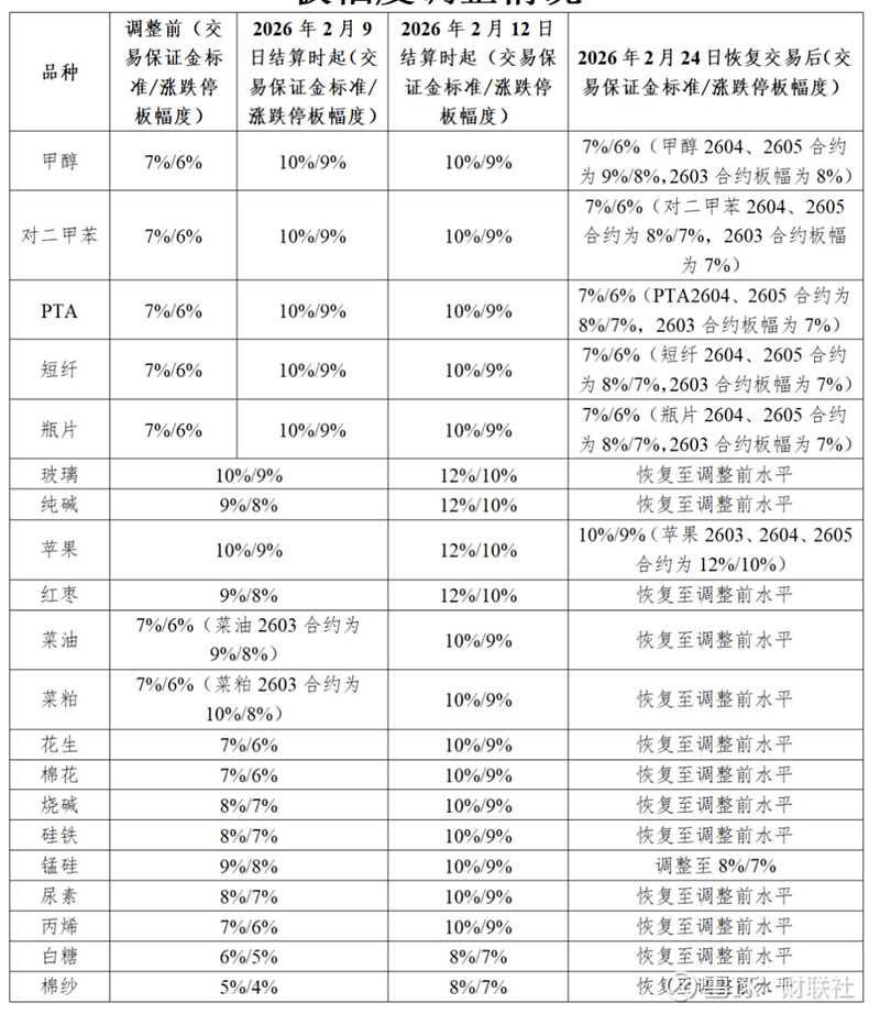 上期所：将于明日收盘结算时起调整铜等期货相关合约交易保证金比例和涨跌停板幅度