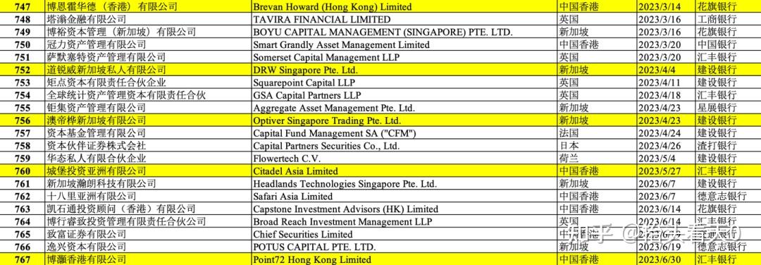 证监会优化合格境外投资者制度
