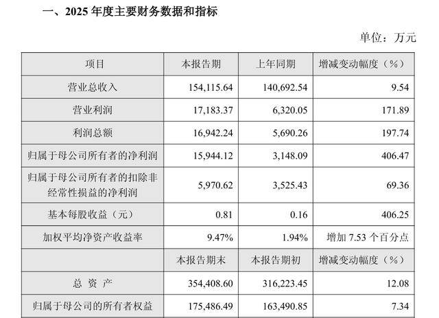 云顶新耀：创新口服疗法维适平首张处方落地 将持续推进其商业化布局