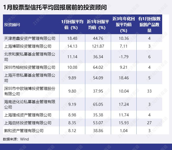 陕国投信托定向增发不超过15.34亿股A股股票获批 募集资金不超38亿元