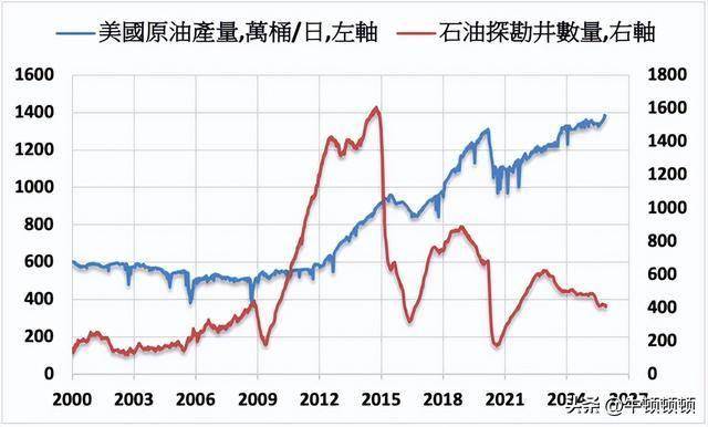 新闻分析丨高油价给美国经济带来多重风险