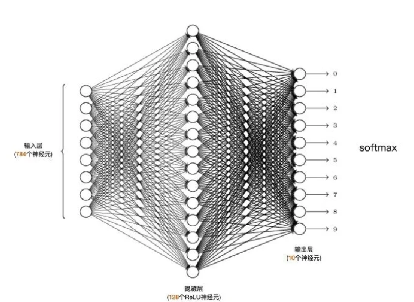 6G：构筑未来世界的神经网络