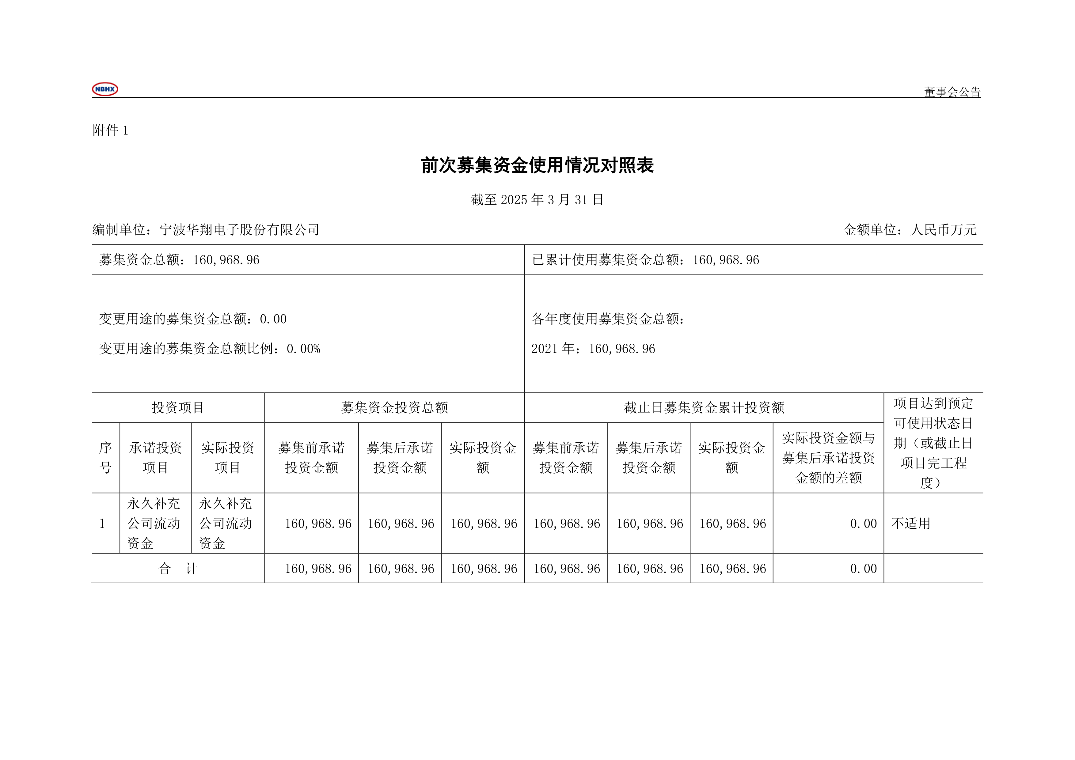 公募销售“补充说明”来了；开年以来30只QDII提示溢价风险