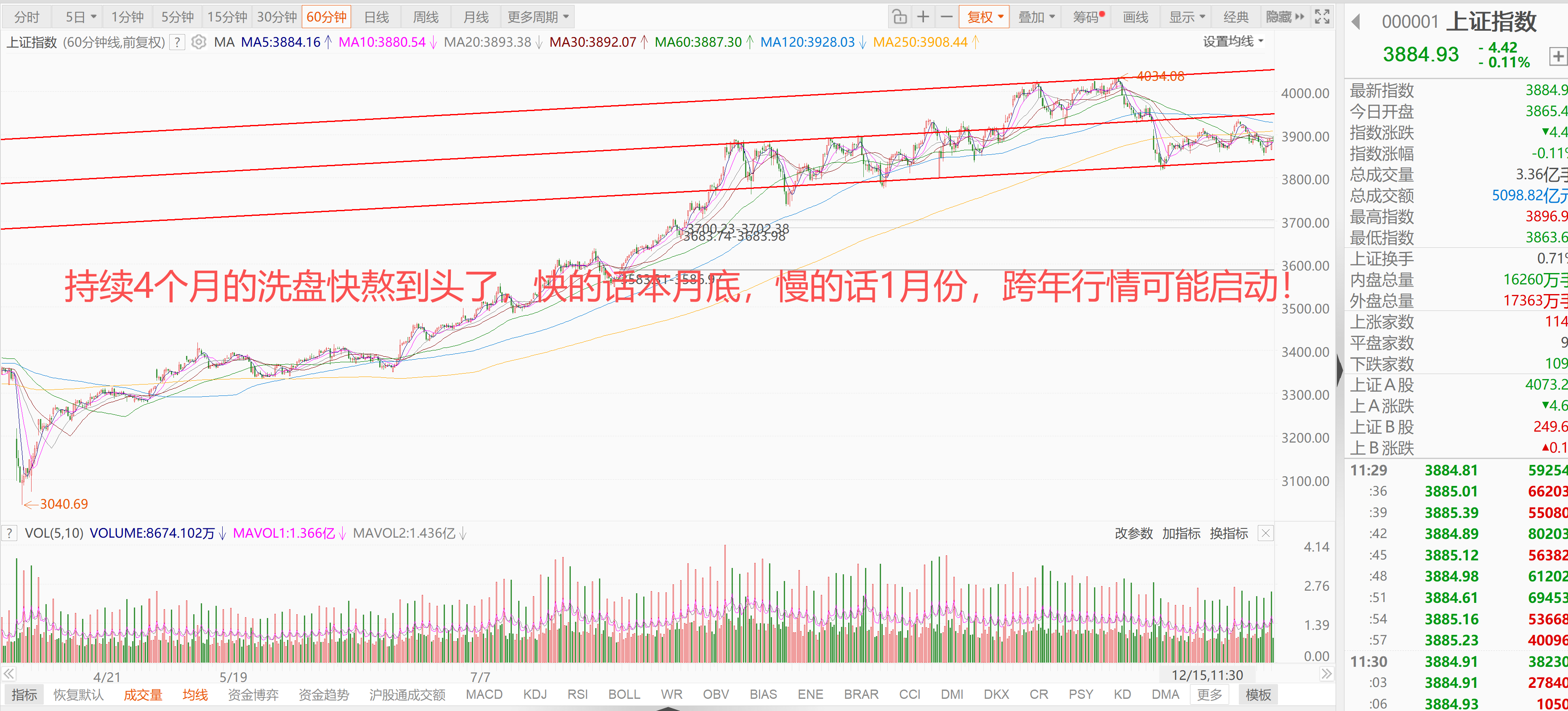 上证指数十年来首触4000点 行情延续性具备基本面支撑
