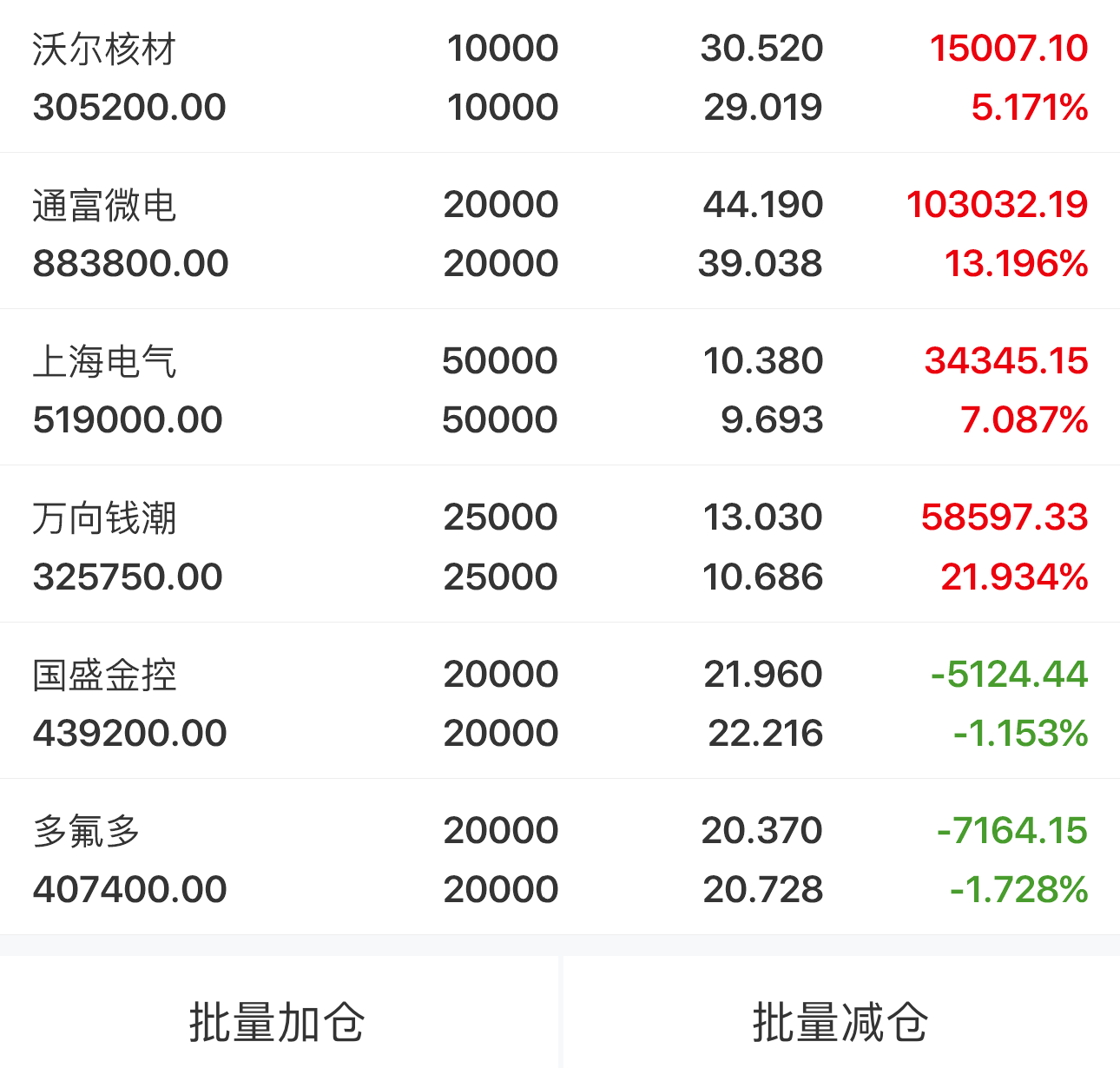 上证指数十年来首触4000点 行情延续性具备基本面支撑