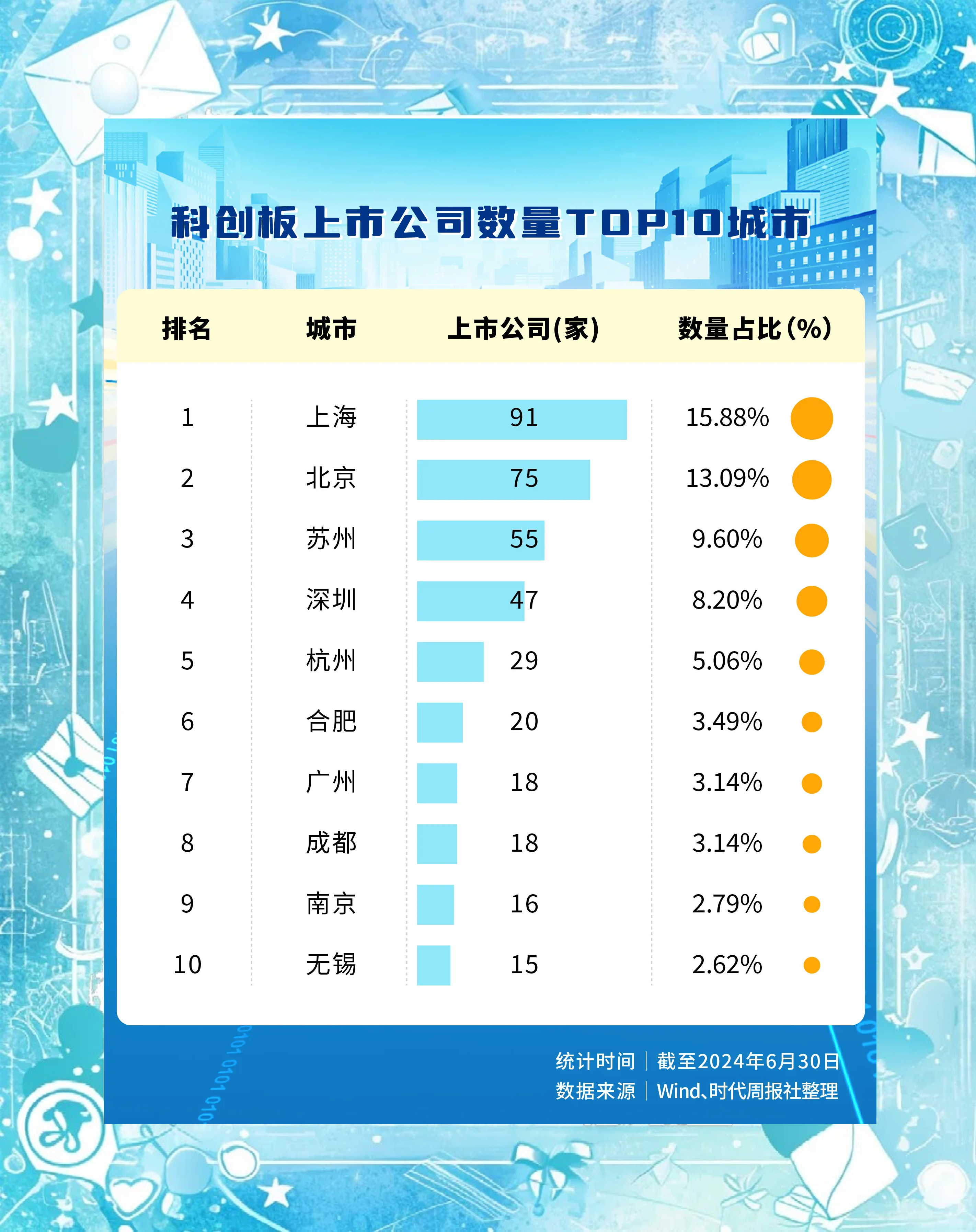 证监会：科创板公司要用好改革政策完善公司治理