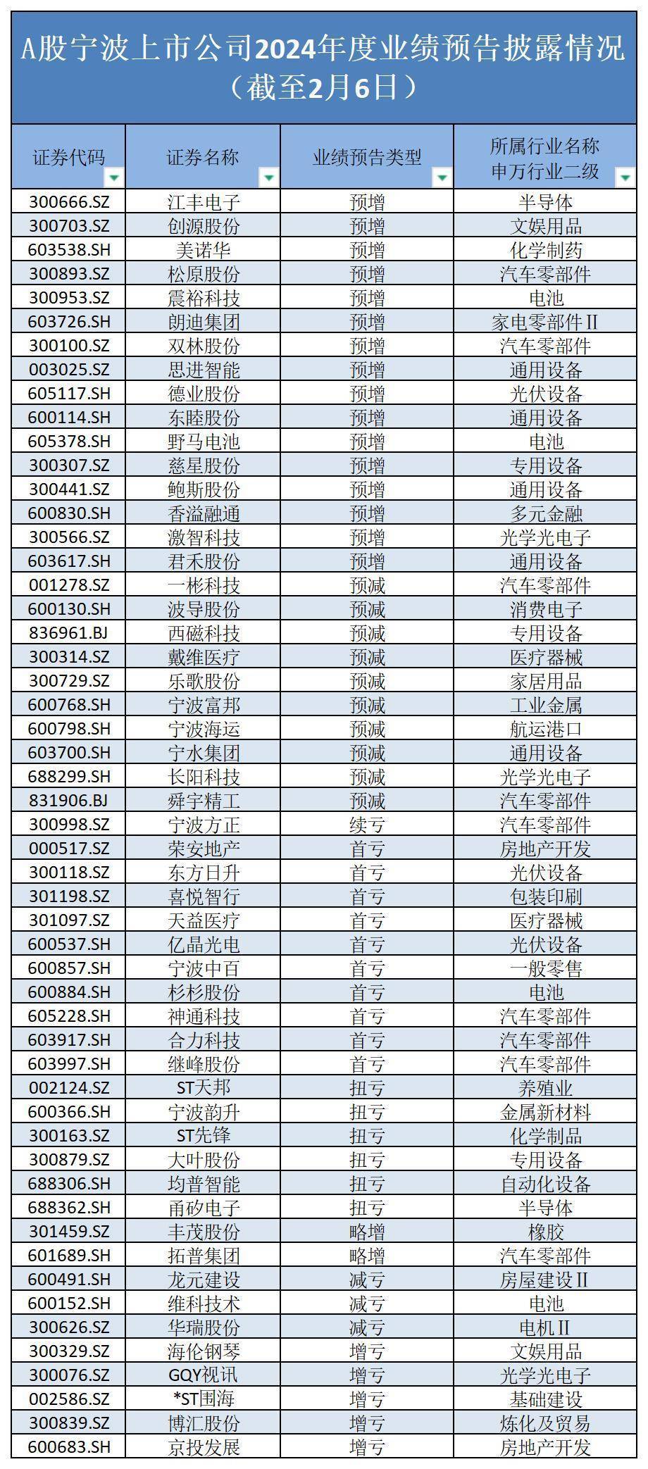 油服行业高景气 相关上市公司业绩稳增