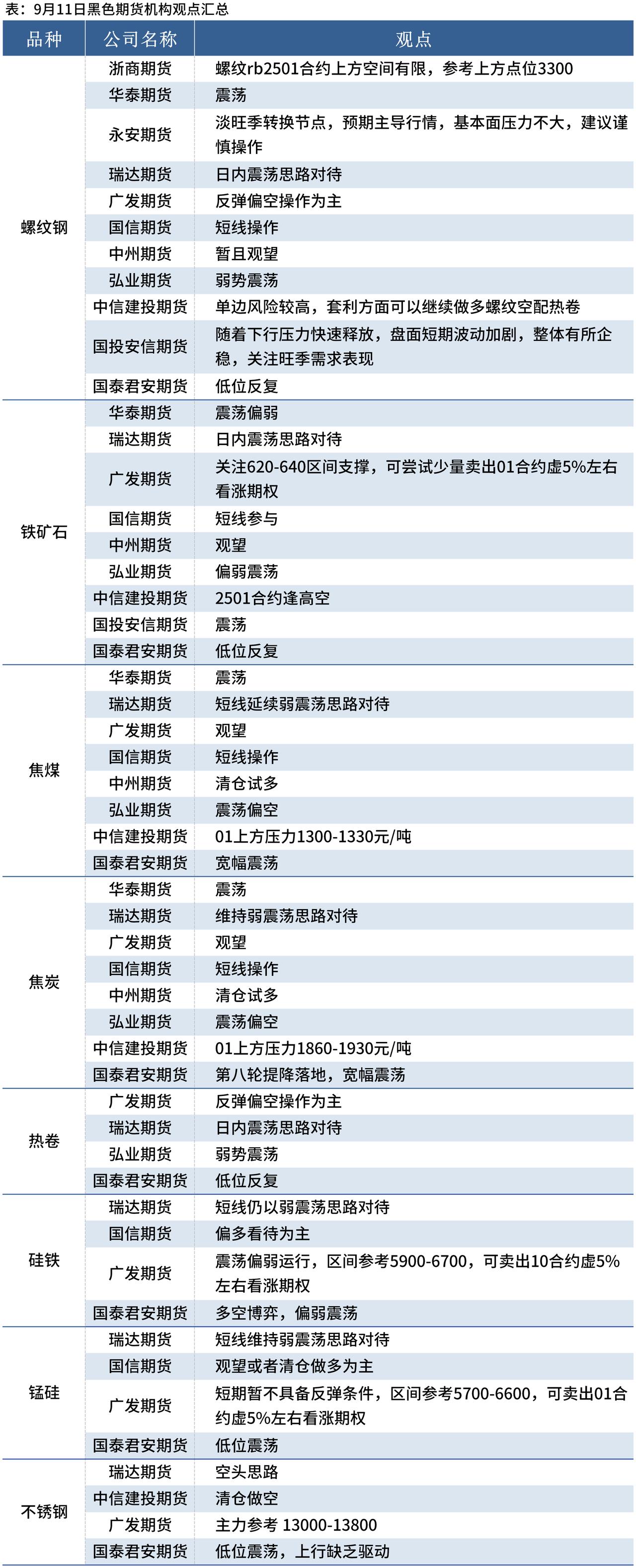 郑商所修订硅铁、锰硅期货业务细则