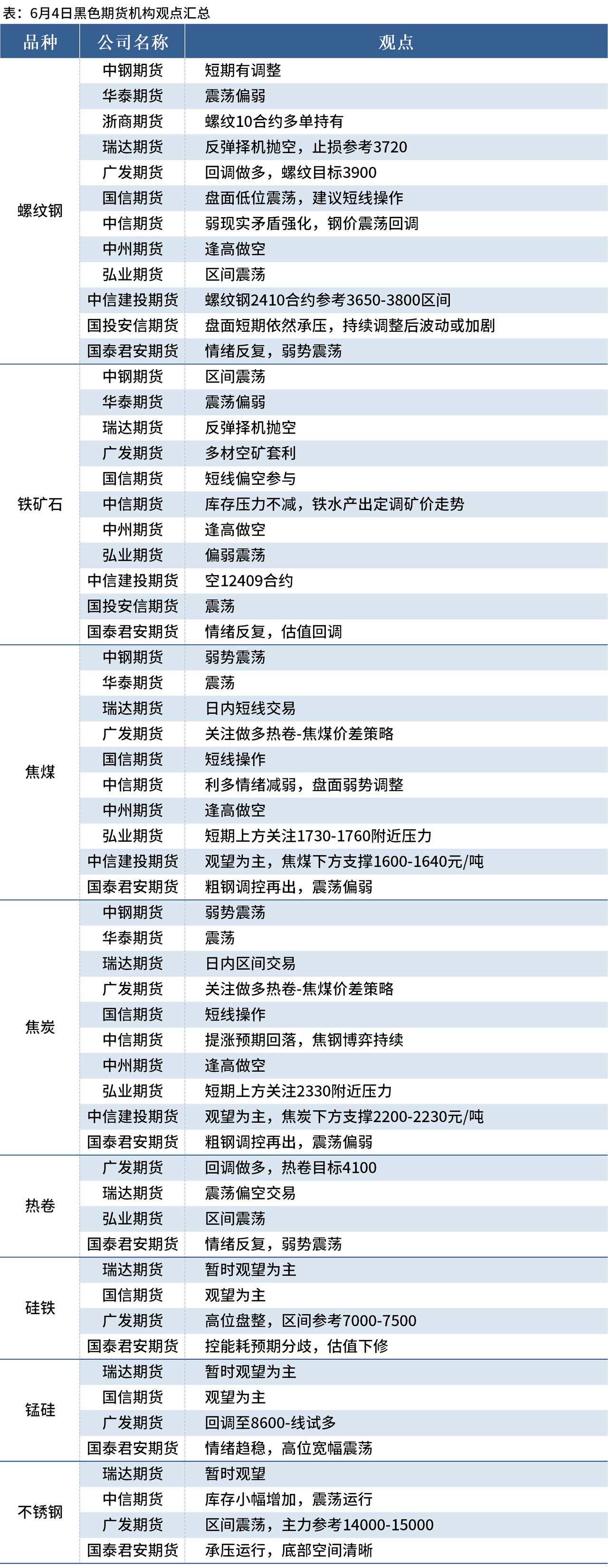 郑商所修订硅铁、锰硅期货业务细则
