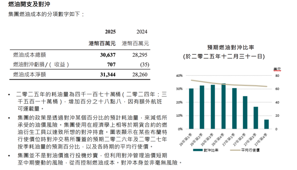 国泰航空：集团2025年实现净利润108.28亿港元