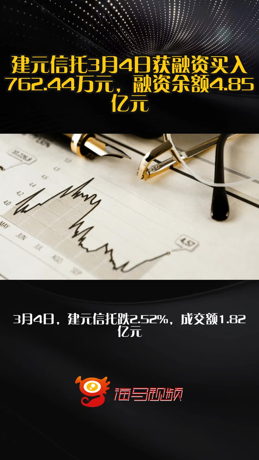 切实服务实体经济 信托成上市公司重要融资渠道