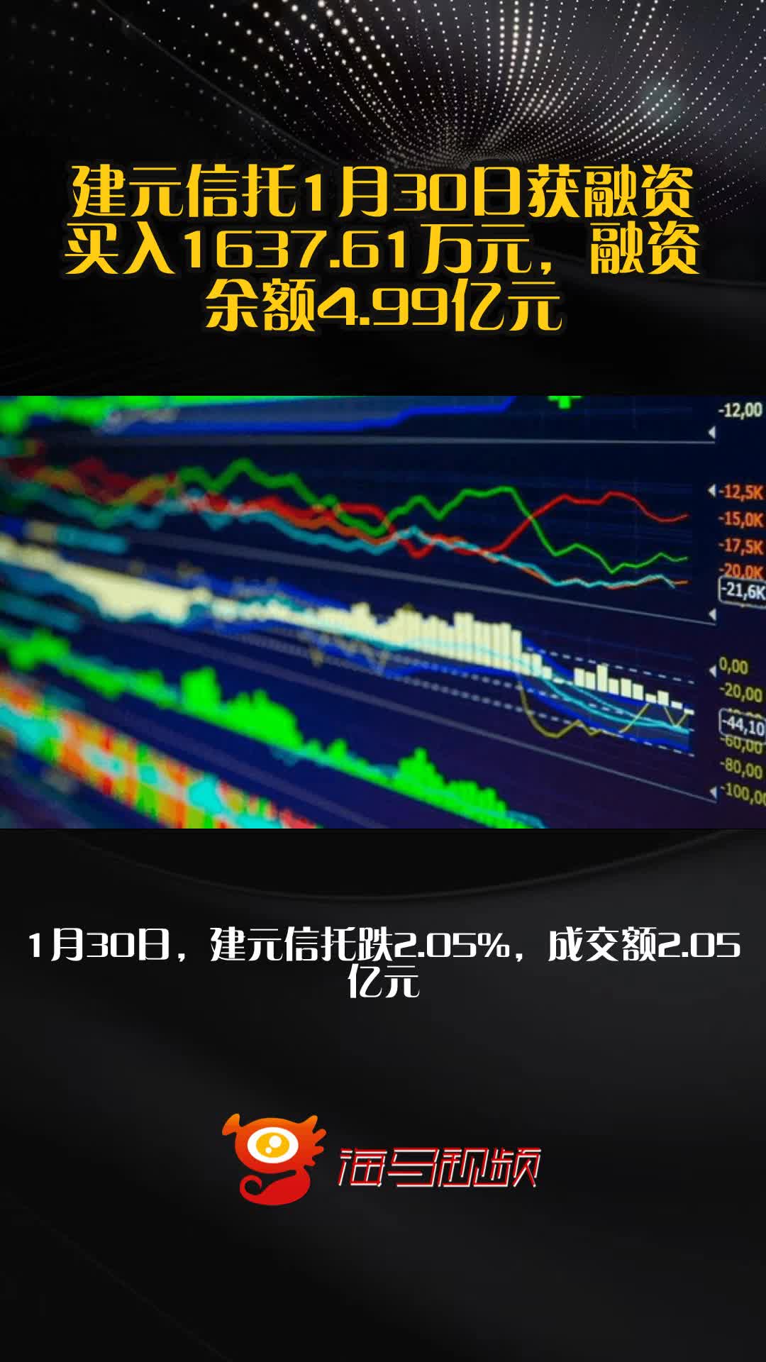 切实服务实体经济 信托成上市公司重要融资渠道