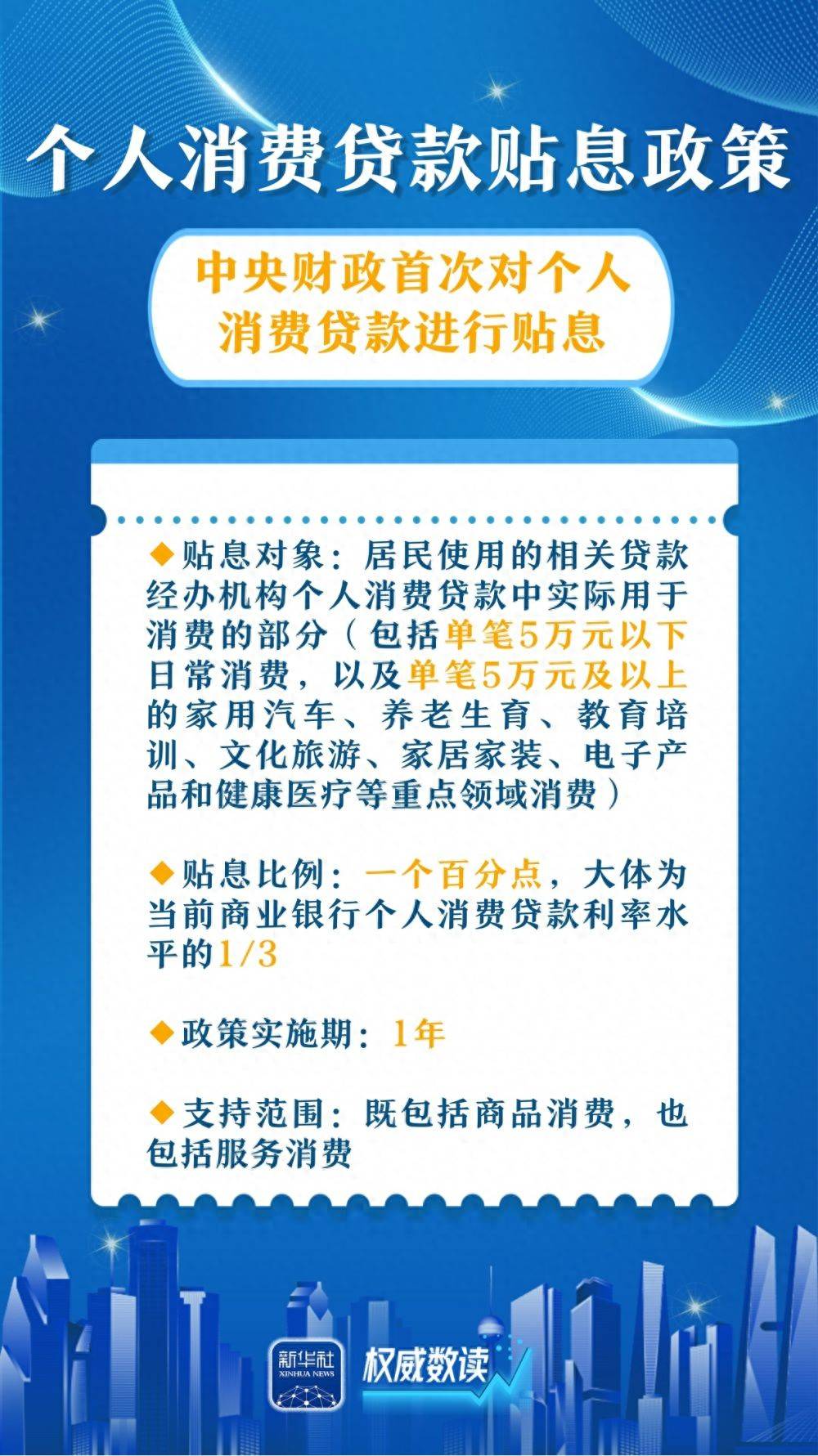 财政部等三部门：将个人消费贷款财政贴息政策实施期限延长至2026年底