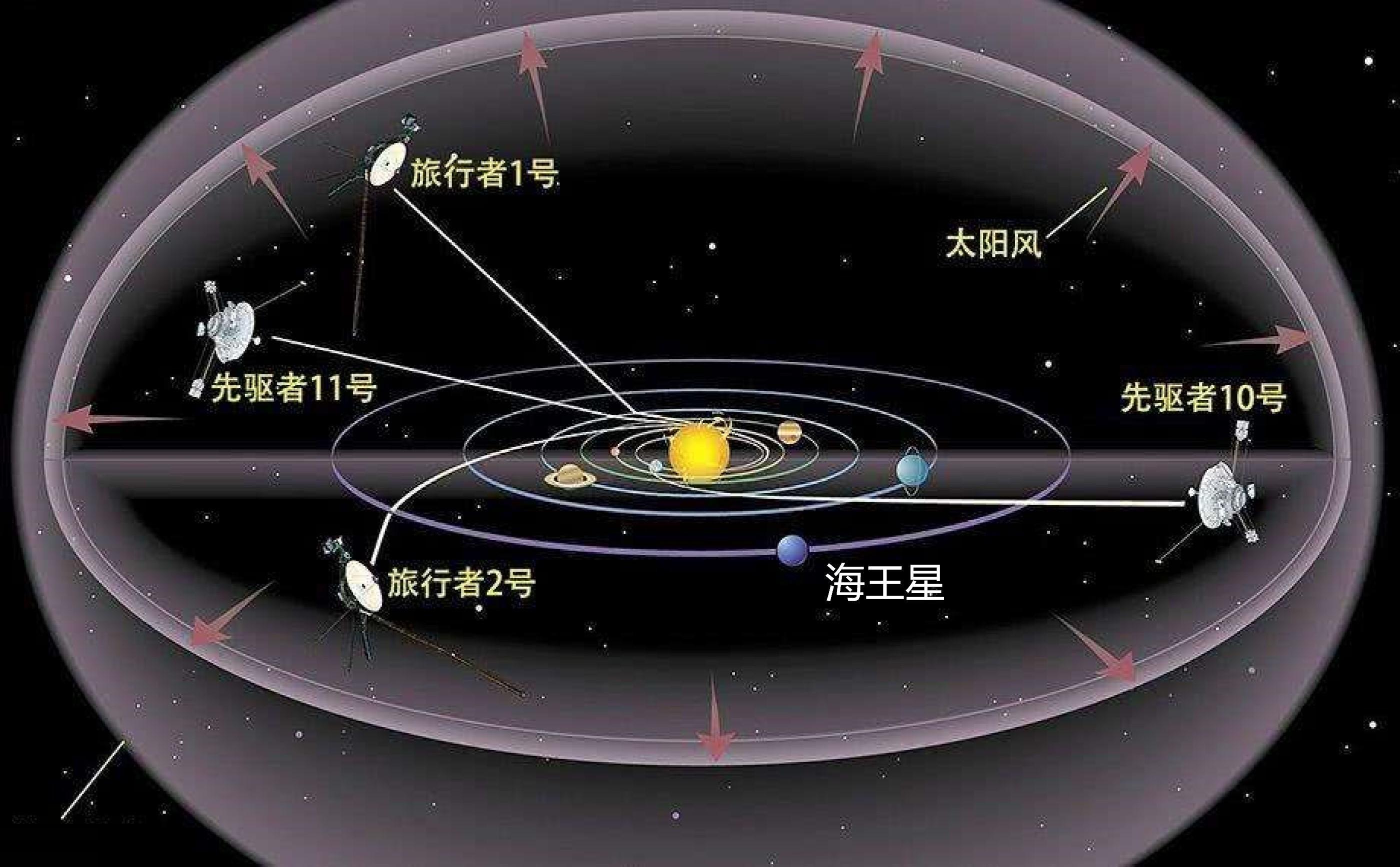 太空旅游离我们还有多远