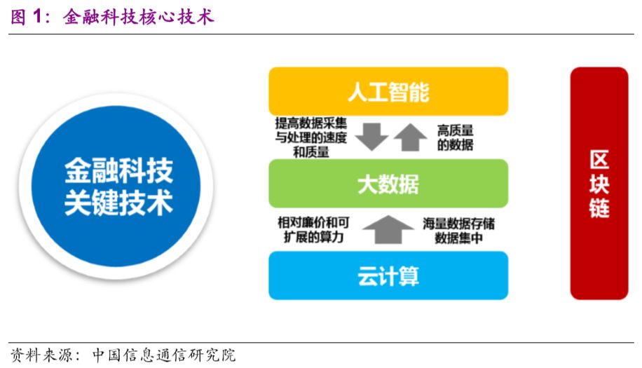 证监会：探索开展“人工智能+资本市场”金融科技创新专项试点