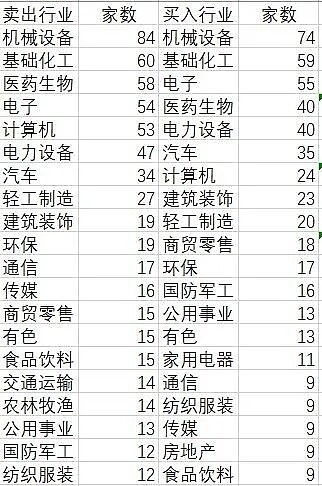 业绩不输短债产品，中长期纯债基金去年四季度却缩水1572亿份！真相藏在久期里？