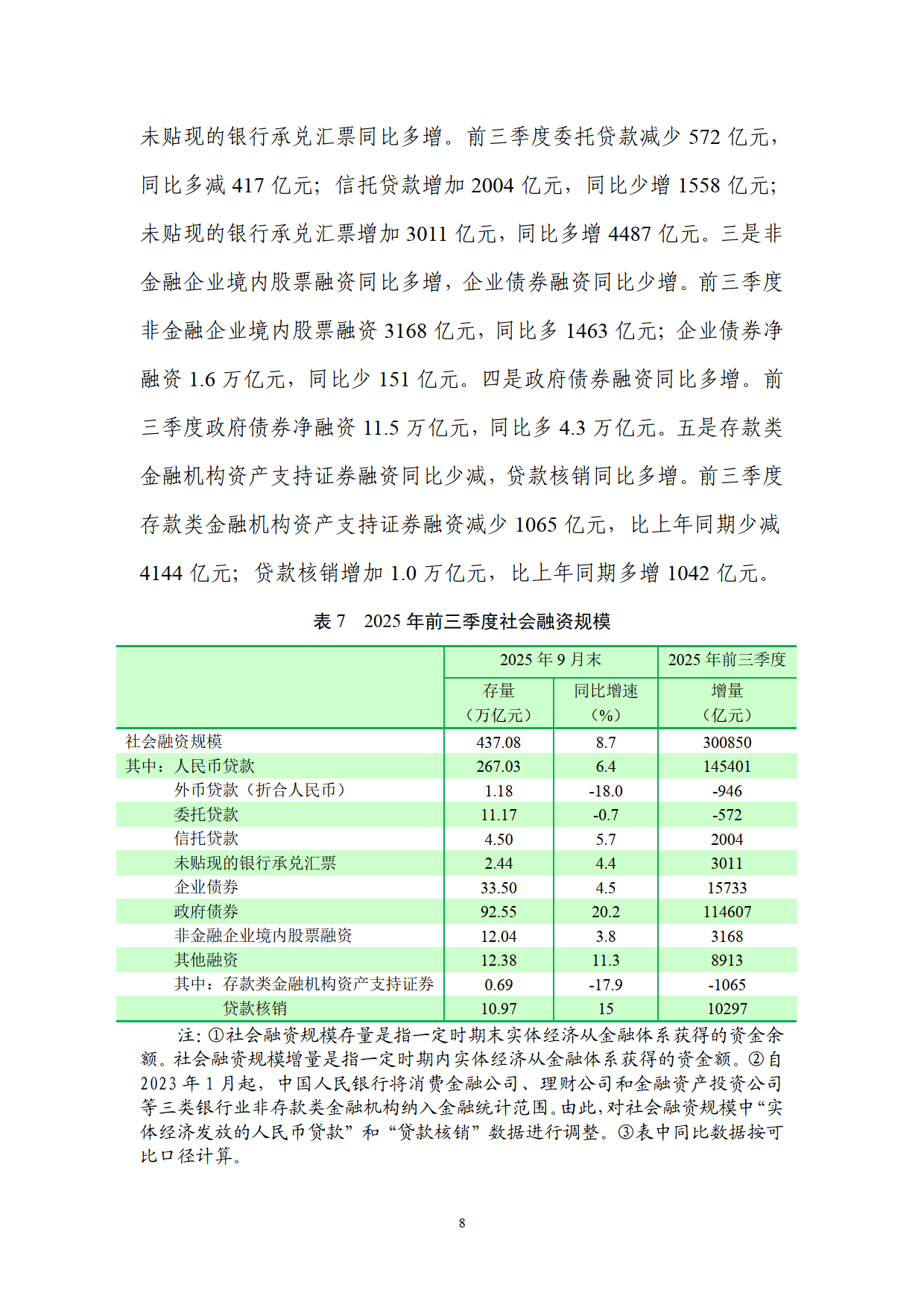 央行：2025年四季度末人民币普惠小微贷款余额36.57万亿元 同比增长11.1%