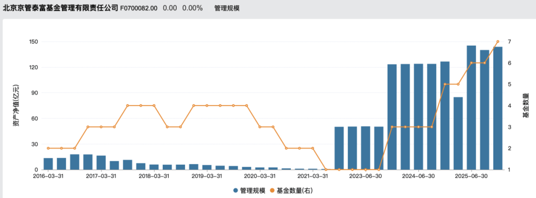 “百亿基金经理”大洗牌！头部阵容生变，多位知名基金经理管理规模缩水（附最全名单）