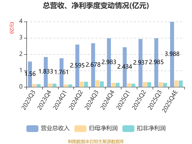 春光集团2025年盈利1.24亿元，同比增长25.62%