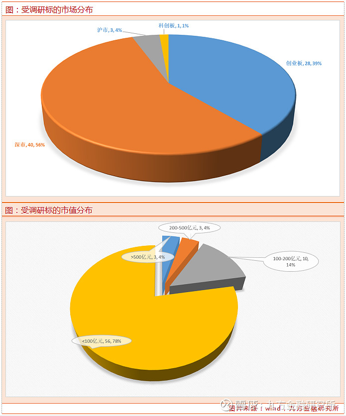 沪市公司三季报成绩喜人 经营业绩同比环比双增长
