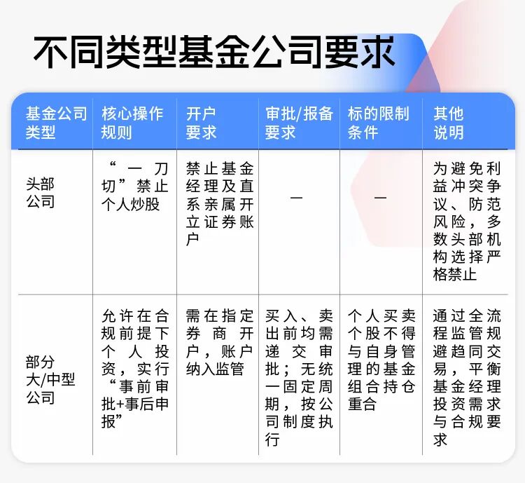 头部公募现打新热；闫思倩最新发声