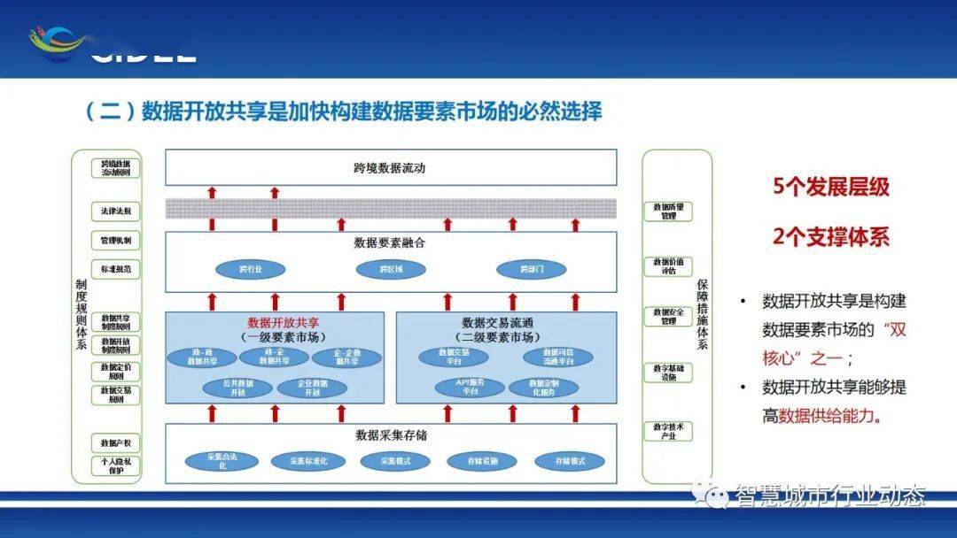 统筹开放与安全 资本市场高水平开放迈向纵深