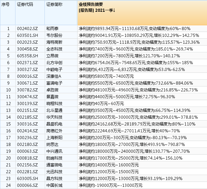 北交所公司三季报凸显“专精特新”特色 多家企业创新驱动业绩亮眼