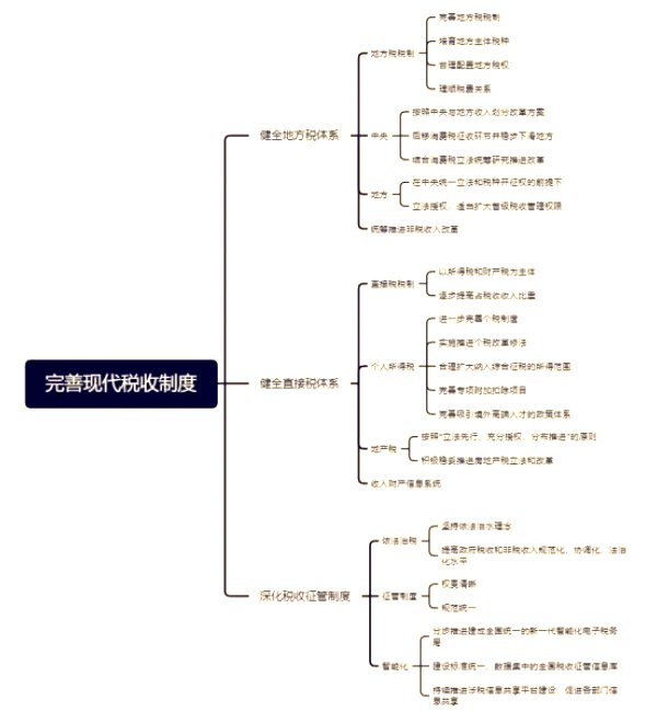 奋进“十五五”• 新规划新征程 | 改革消费税 健全地方税体系