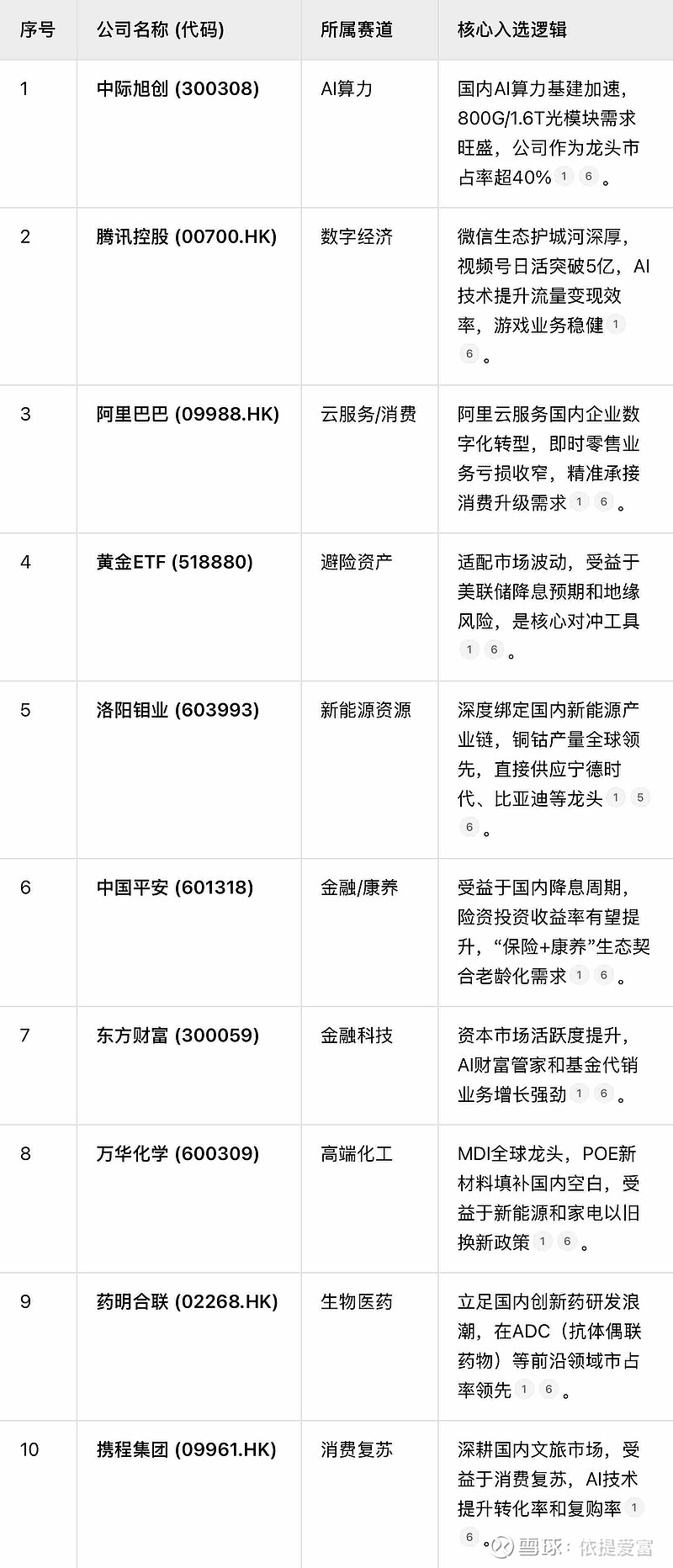 10月A股市场融资余额增加超900亿 这些个股被显著加仓