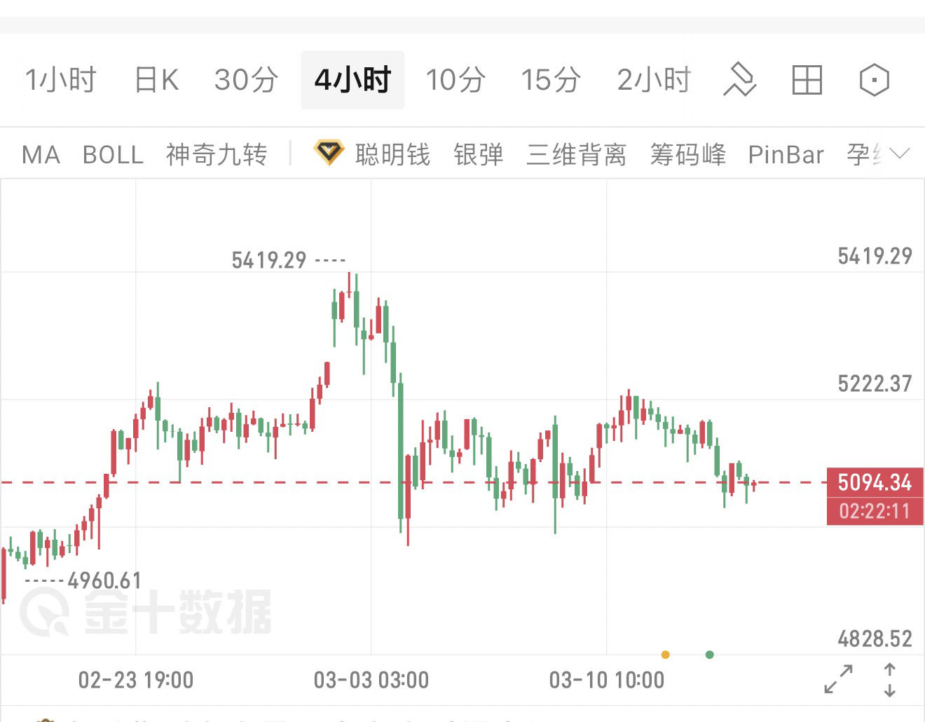 伦敦股市19日下跌
