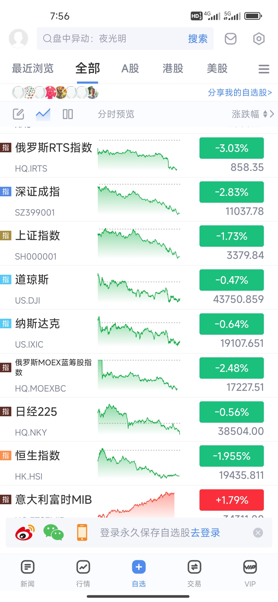 伦敦股市19日下跌