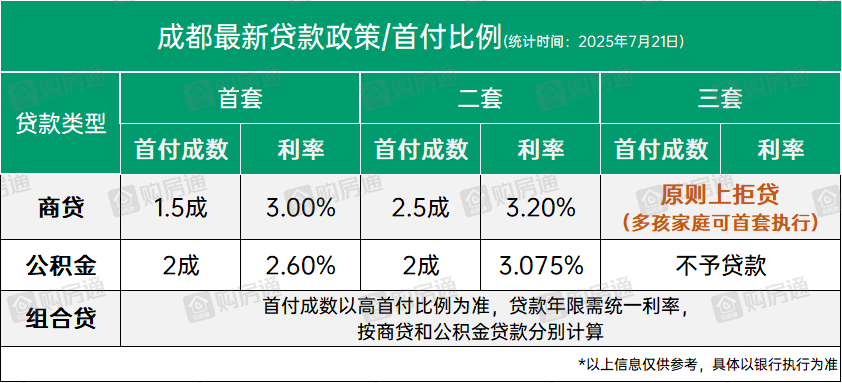 LPR连续十个月“按兵不动”