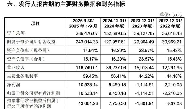 宇树科技科创板IPO申请获受理 去年扣非净利润同比增长674.29%