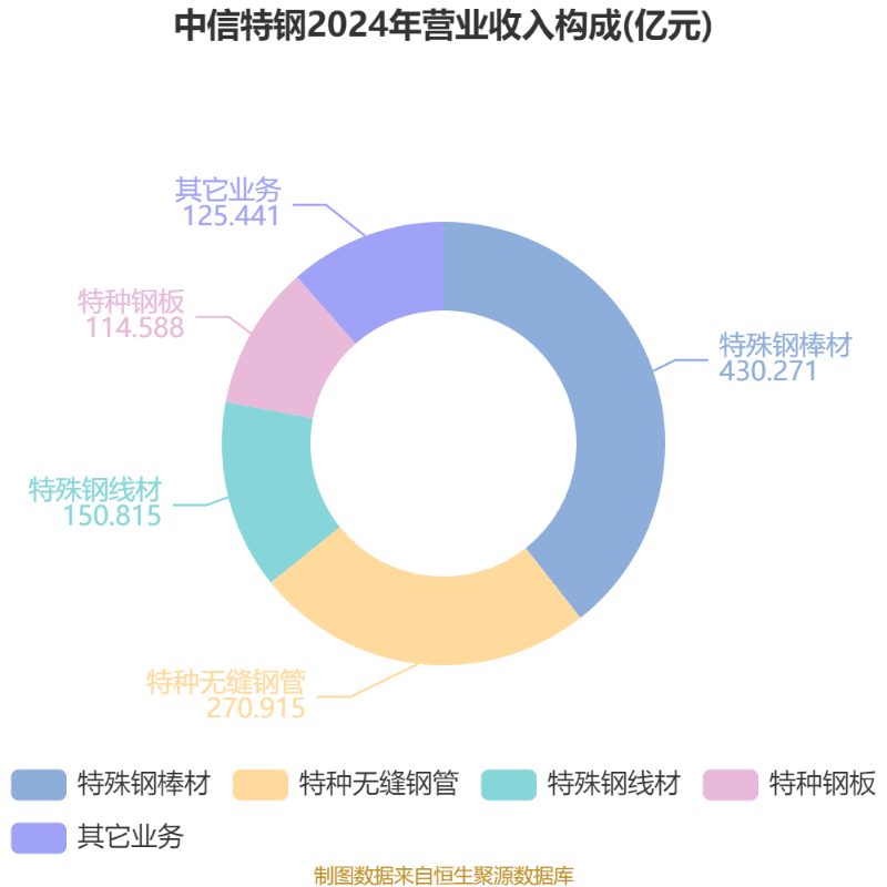 中信百信银行：2025年实现营业收入59.29亿元 普惠小微贷款余额同比增长40.29%