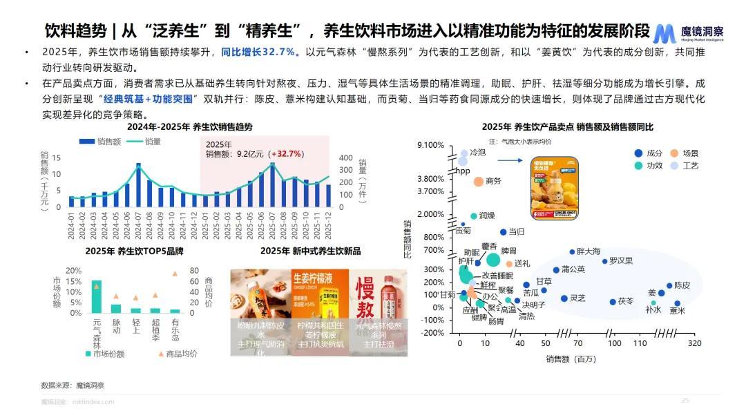 合康新能：2025年规模、净利润双增 战略转型初见成效