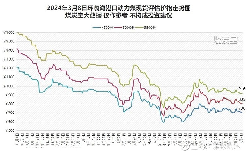 中国神华千亿重组收官 煤炭年产量预计增长56.57%