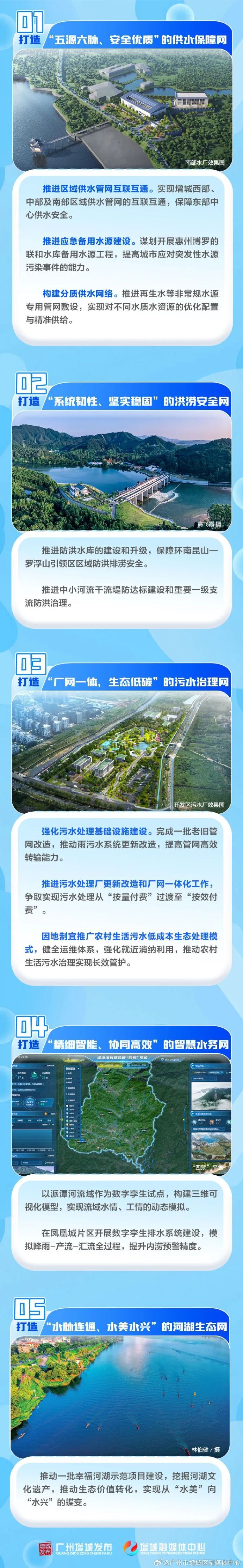 水利部提出：加快完善水资源总量管理和全面节约制度