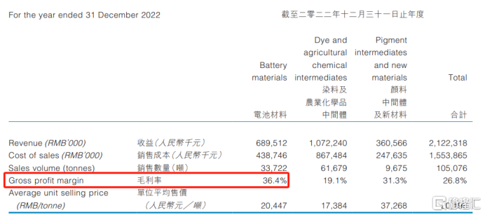 彩客科技过会 “港拆北”路径渐趋成熟
