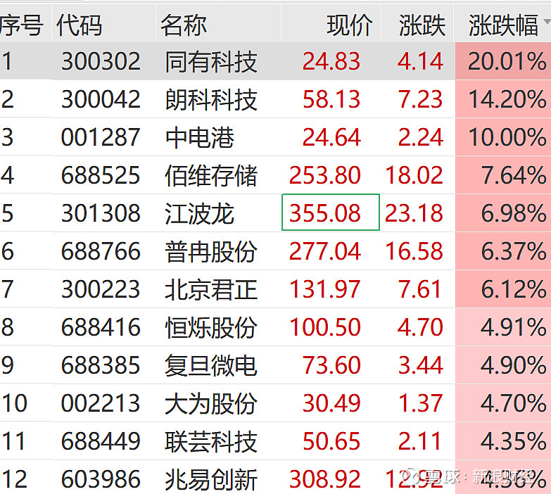 A股震荡回调，超20只基金单日跌逾7%