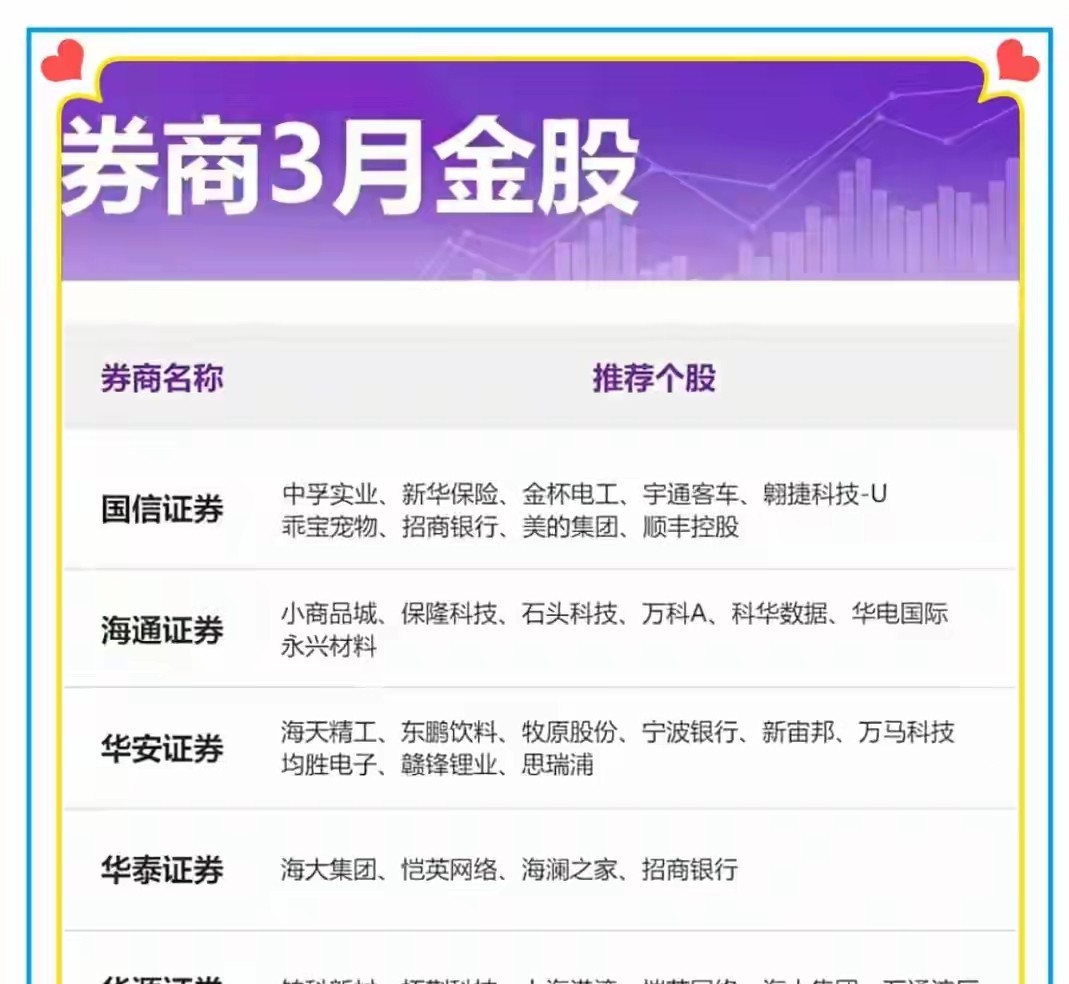 券商11月金股转向价值：煤炭增配居前，金山办公“最热”