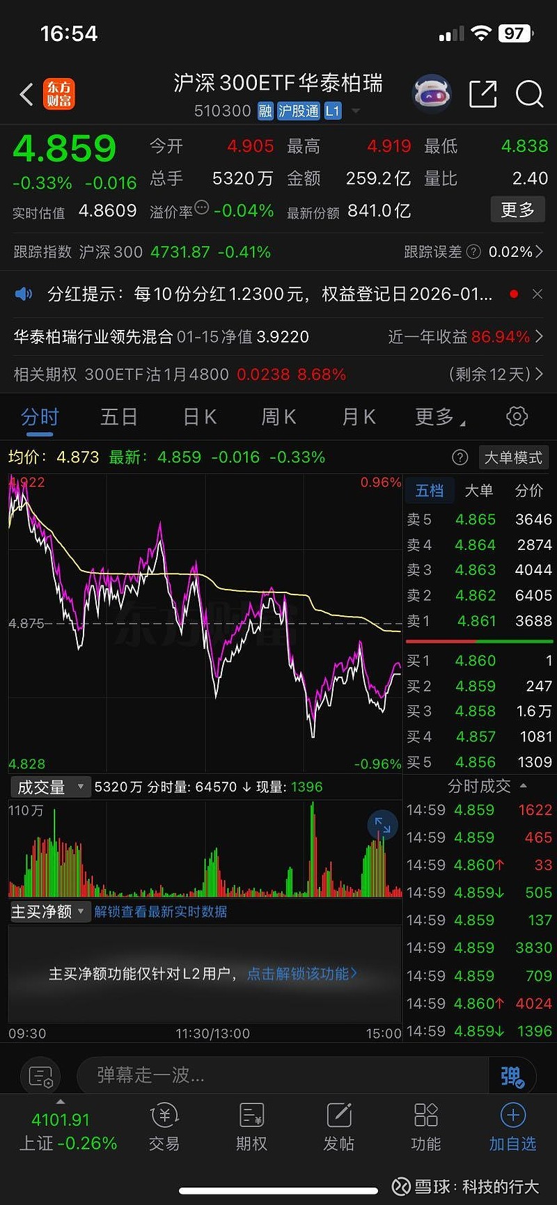 ETF规模速报 | 黄金ETF昨日净流入逾13亿元，中证500ETF净流出超118亿元