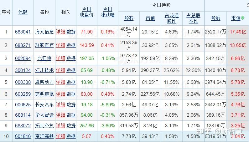 ETF规模速报 | 黄金ETF昨日净流入逾13亿元，中证500ETF净流出超118亿元