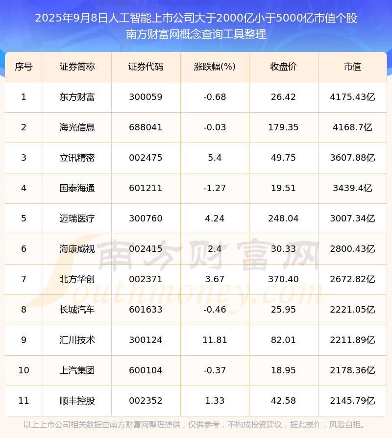 “人工智能+医疗卫生”迎新政 多家上市公司有望受益