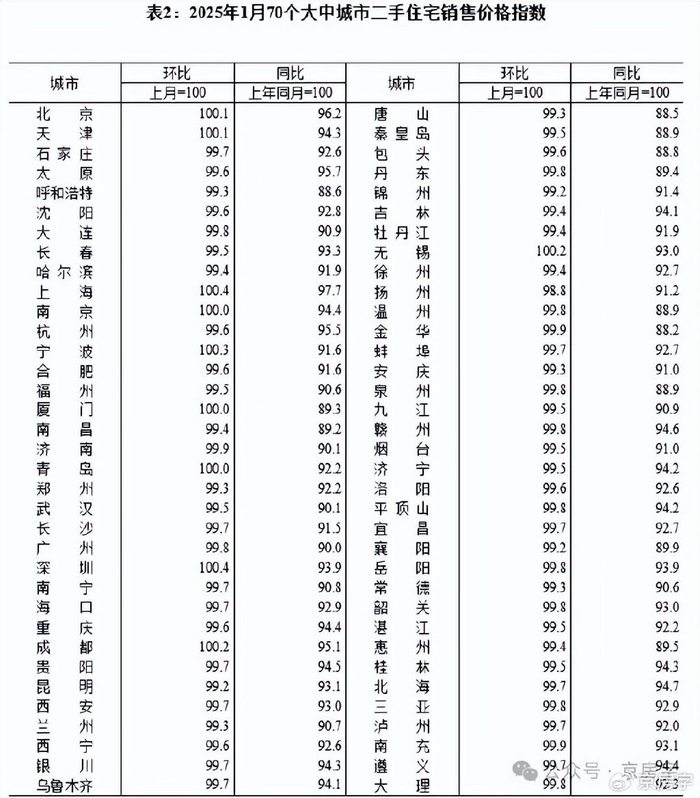 统计局解读:1月份中国采购经理指数有所回落