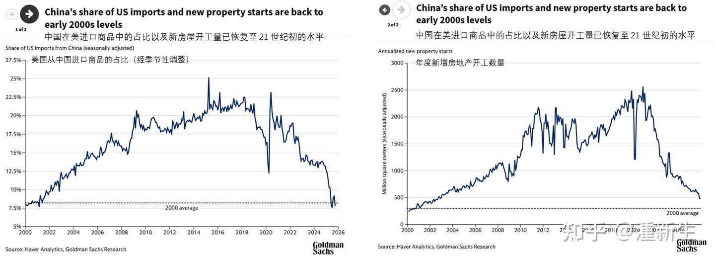博鳌亚洲论坛丨报告预计2026年亚洲经济增速达4.5%