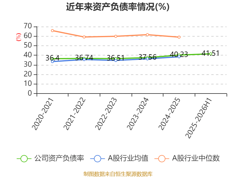 国盾量子:2025年净利润为539.19万元 同比扭亏