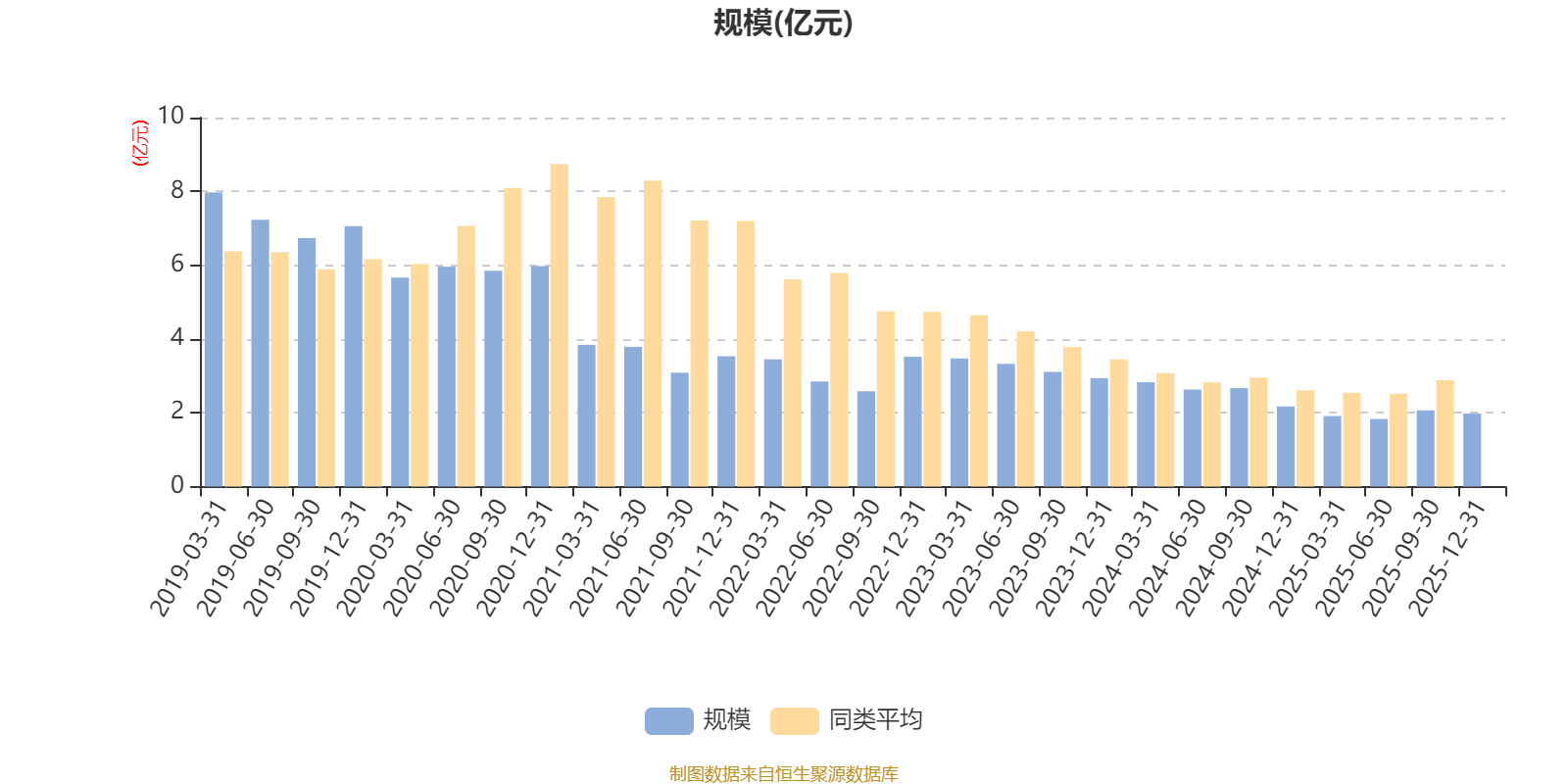 国盾量子：2025年净利润为539.19万元 同比扭亏