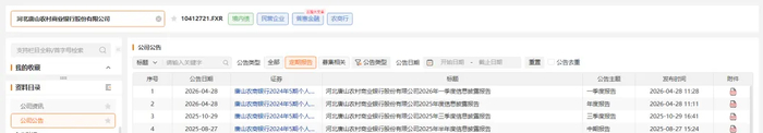 桂林银行IPO辅导超一千天，去年营收净利双降，资本充足率指标逼近红线